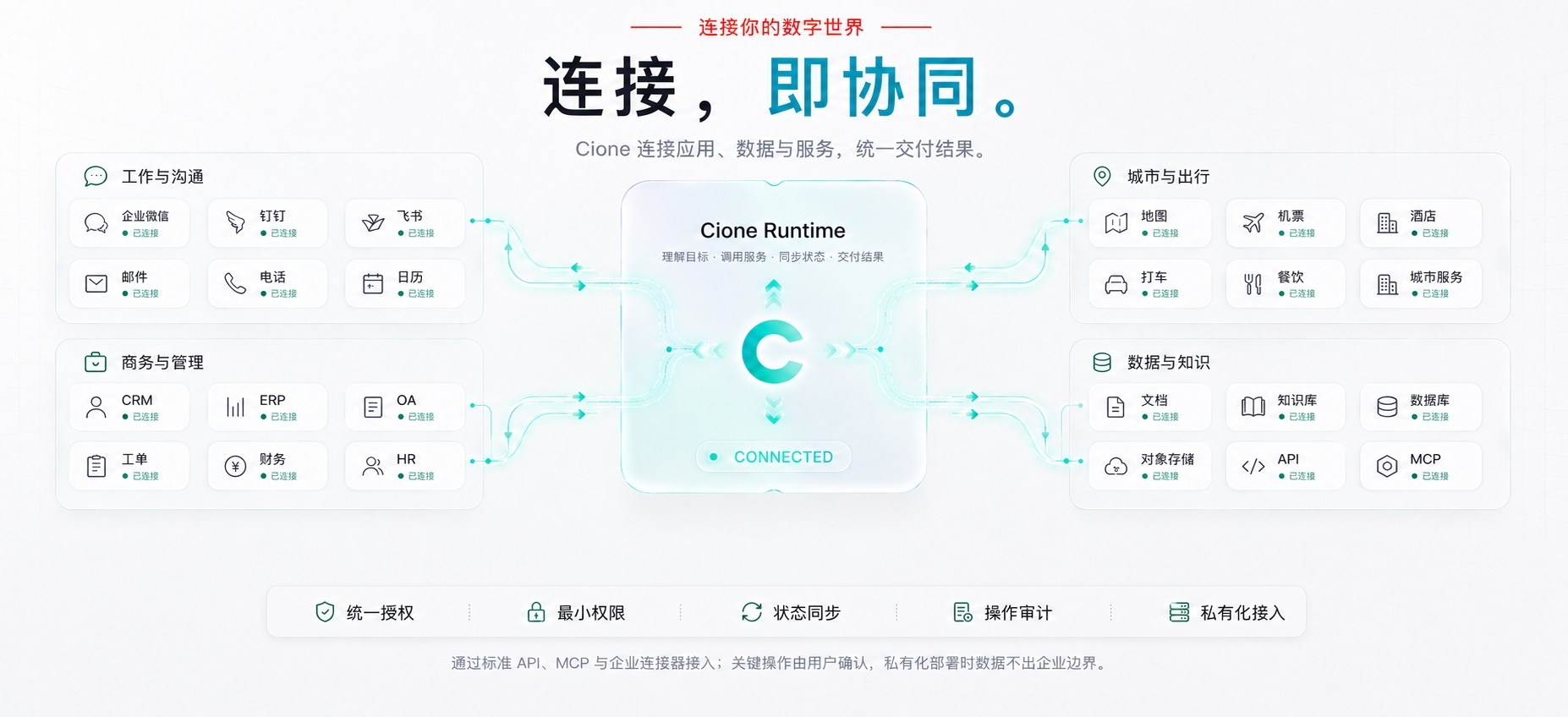 Cione Runtime 连接工作沟通、商务管理、城市出行及数据知识系统，实现统一协同